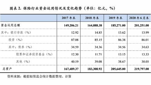 2020年上半年人身險行業信用觀察 股權投資管理