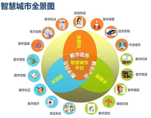 2018年顛覆性產業融合 網絡安全、智慧城市與航天工業驅動企業網絡技術新變革